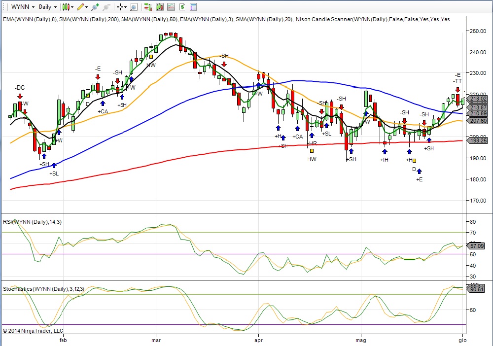 Reliable Charting Software